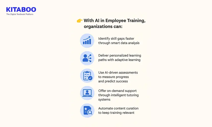AI in employee training