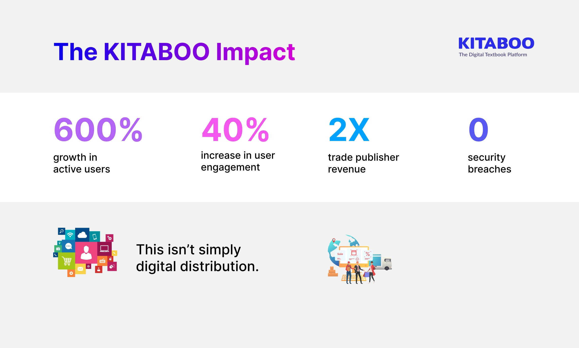 Digital distribution