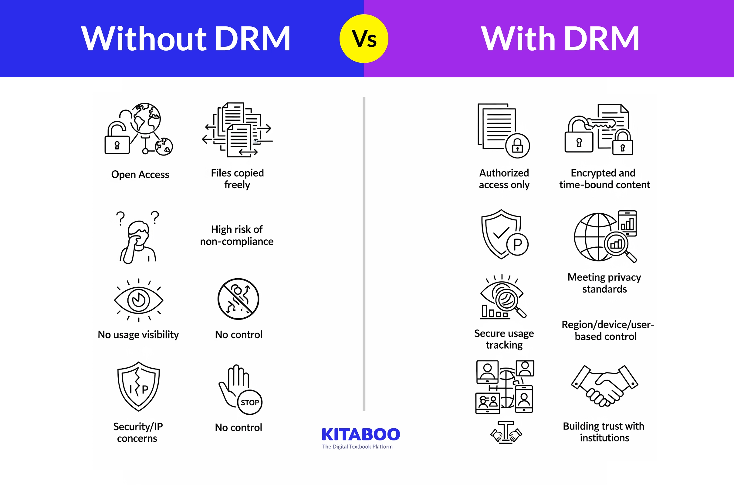 KITABOO DRM KITABOO DRM
