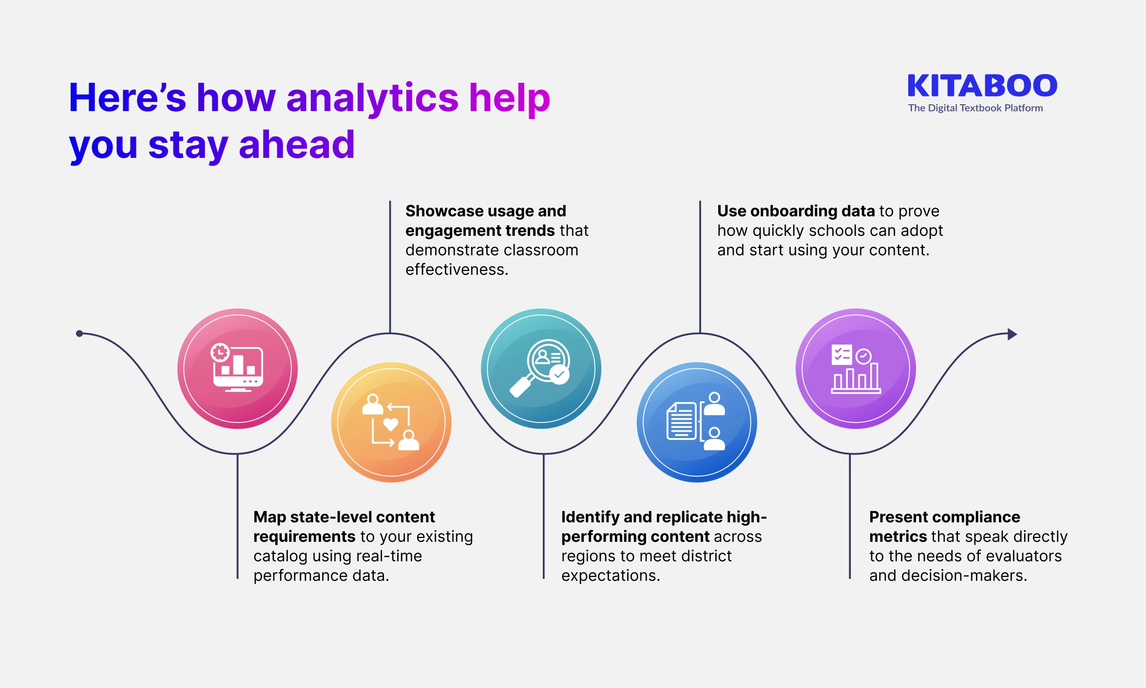State Adoption with Advanced Analytics